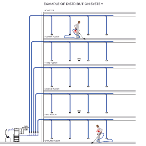 Distribution System.png